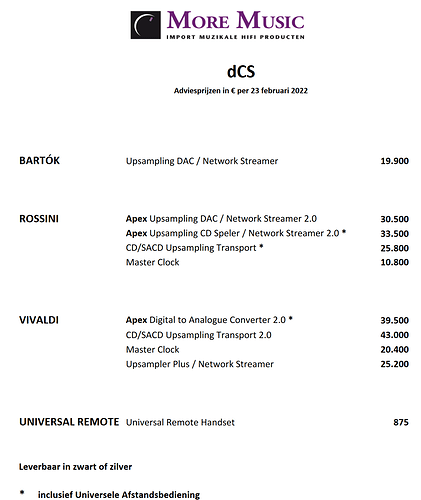 dCS-pricelist230222