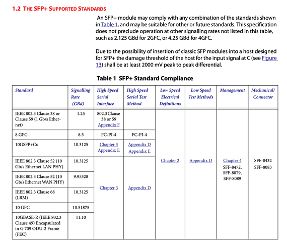 SPF+ Specifications extract