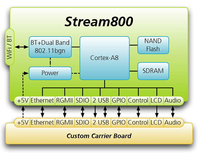 Stream800