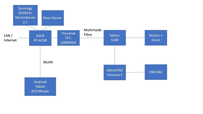 Audio LAN Connection Schematics
