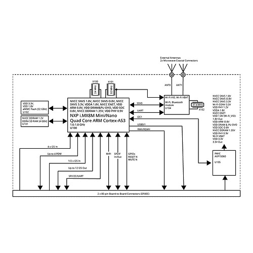 Stream1955-Block-Diagram