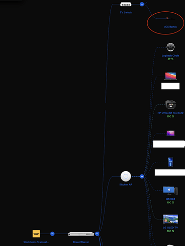 Network Topology