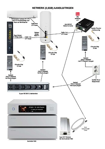 netwerk audio