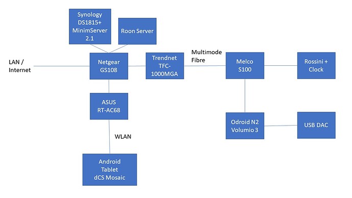 Audio LAN Connection Schematics V3