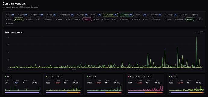 Mythos CVE Tracker