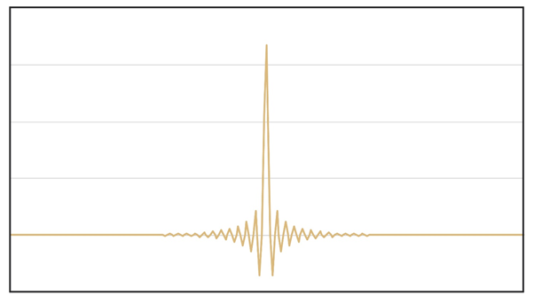 Cognitive behavior therapy for tinnitus relief