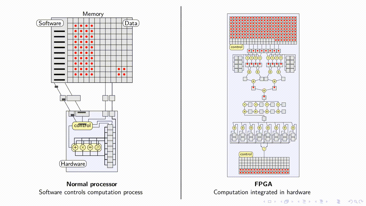 CPU vs. FPGA DSP
